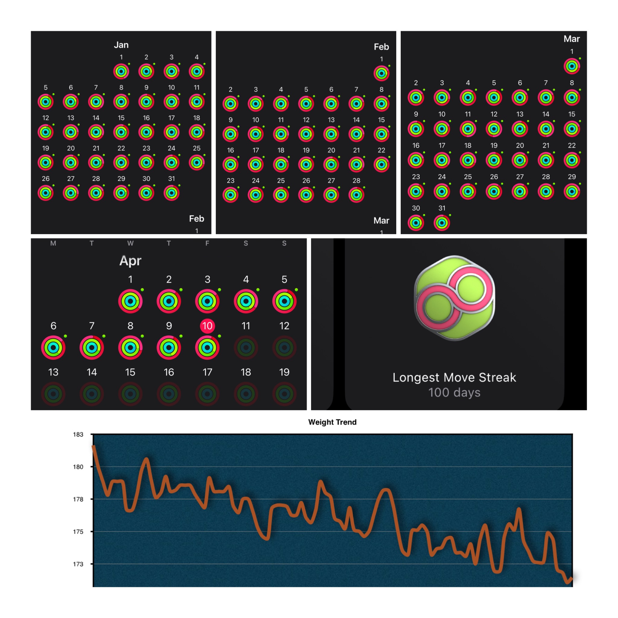 100/100: I Crushed the First 100 Days of 2026 (And I’m Not Stopping)